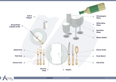 american table setting tesda|American Table Setting (Chicken Roulade) for TESDA .